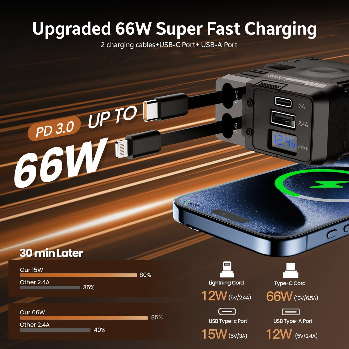 AMPERE 66W Retractable Car Charger - AMPERE_C4