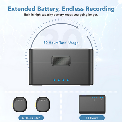 LEKATO – LWM02 – DSLR & Smartphone Wireless Mic